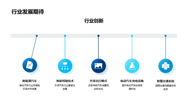 汽车行业的新征程