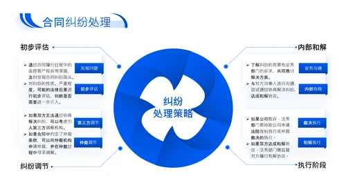 蓝色商务风企业法务合规年度述职报告PPT