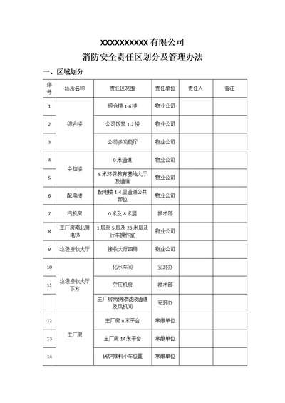 消防责任区划分及管理办法
