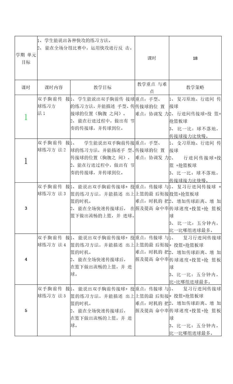 篮球双手传接球单元计划