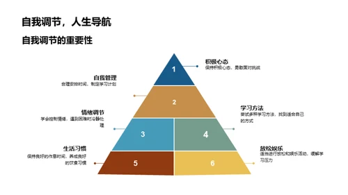 六年级 成长之旅