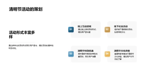 清明营销新纪元