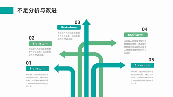 绿色流体形状简约工作总结PPT模板