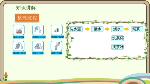 人教版数学四年级上册8.1 沏茶问题课件(共16张PPT)