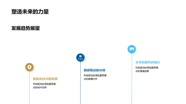 科技引领保险业变革