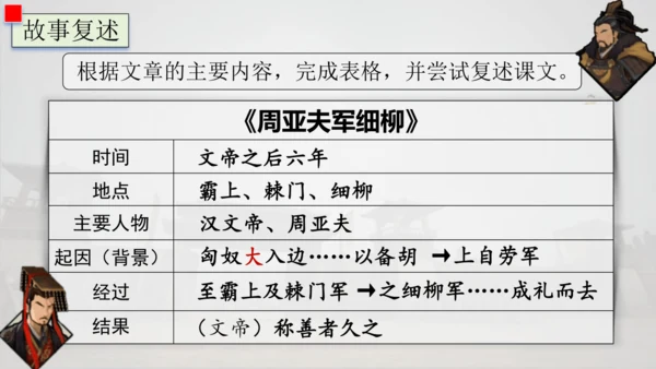 25 周亚夫军细柳 课件