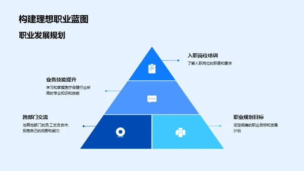 医保行业展望与挑战