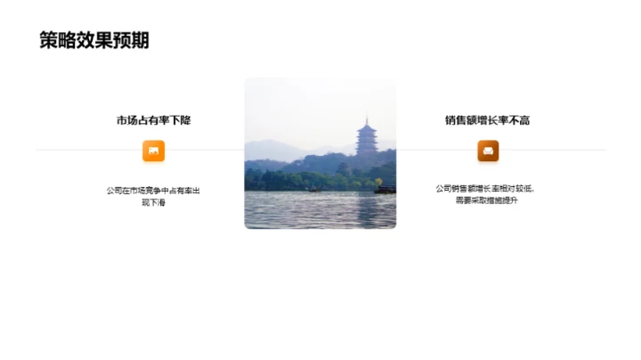 餐饮业务半年回顾