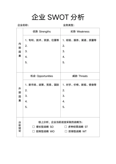 企业SWOT分析战略风险分析