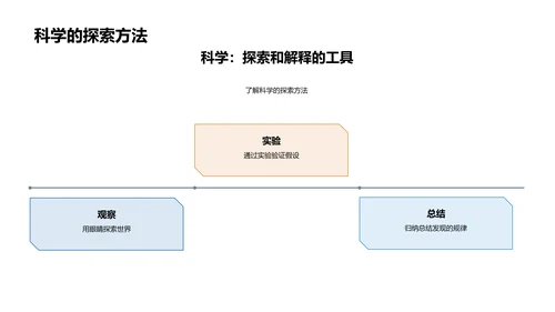 科学知识讲解PPT模板