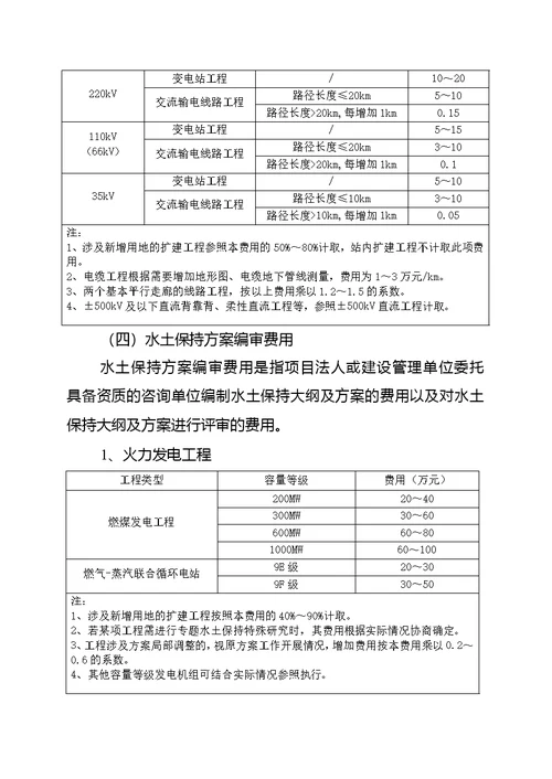 中电联定额〔2015〕162号关于前期工作费等费用标准的通知