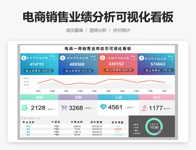 电商销售业绩分析可视化看板