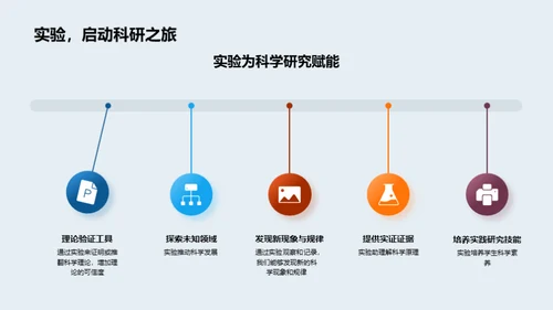 探索科学实验之路