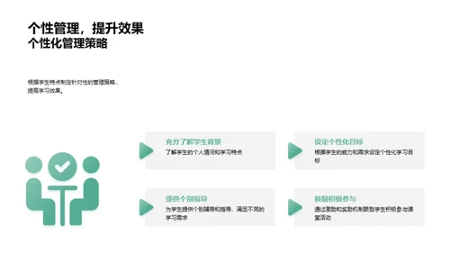 教学策略与课堂管理