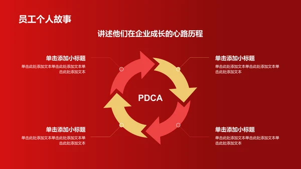 红色喜庆风企业表彰PPT模板