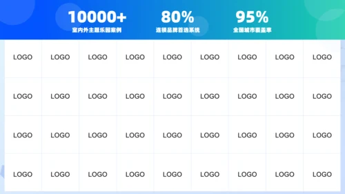 蓝绿渐变科技风科技公司文化介绍通用PPT模板