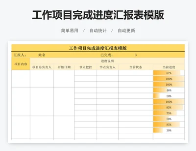 工作项目完成进度汇报表模版