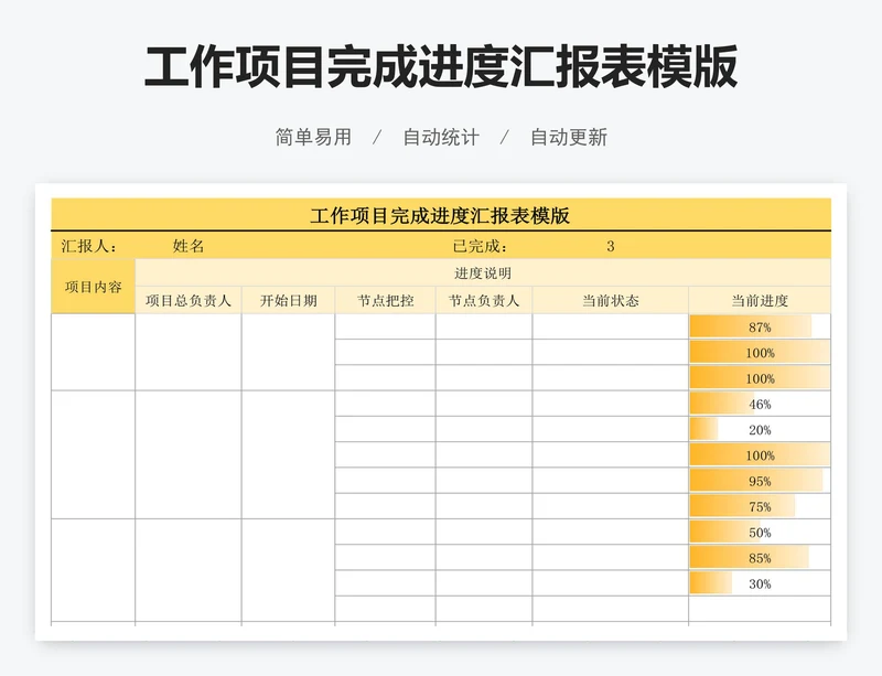 工作项目完成进度汇报表模版