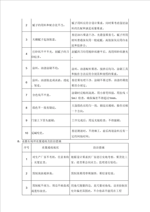 建筑工程施工质量通病与防治措施