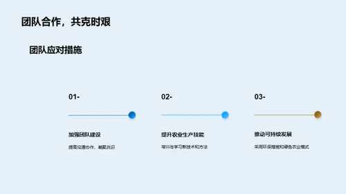 绿色农业的未来路径