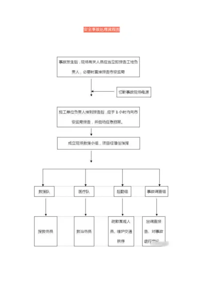 事故处理流程图.docx