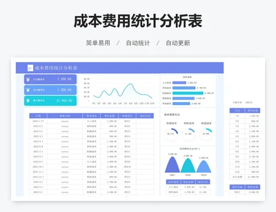 成本费用统计分析表