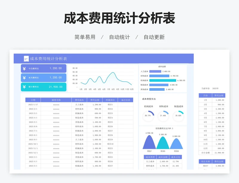 成本费用统计分析表