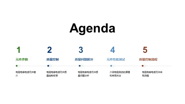电子元件质控精进