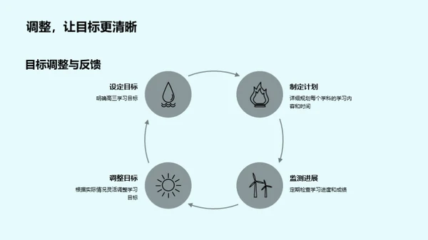 高三生涯规划