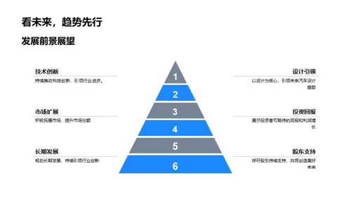 驾驭创新，塑造未来