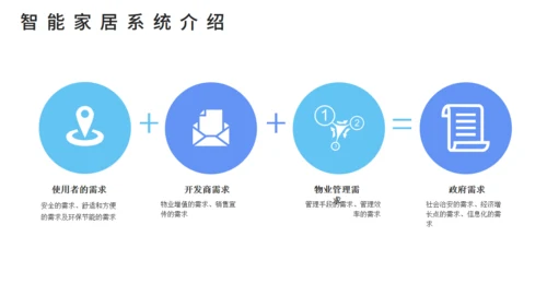 智能家居可行性研究报告通用PPT课件模板