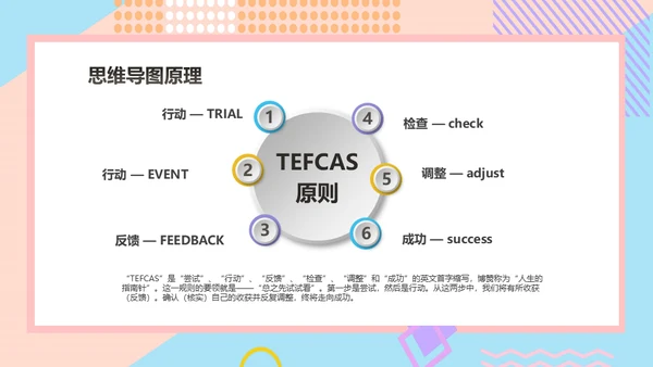 思维导图新思路通用PPT模版