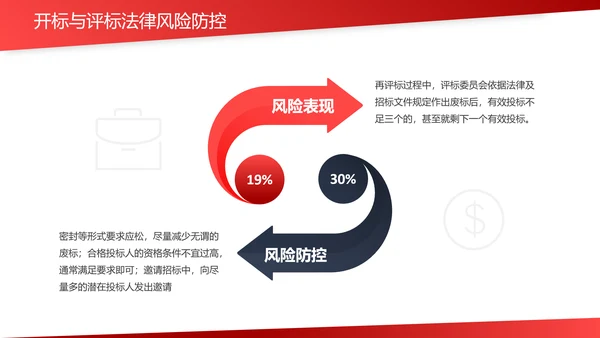 违规招标投标法律风险防控PPT课件