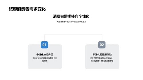 旅游产品卓越销售