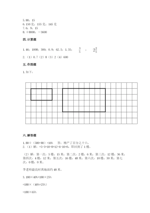 人教版六年级下册数学期末测试卷精品【易错题】.docx