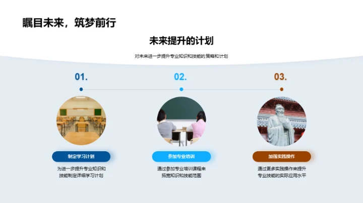 深度解读专科知识技能