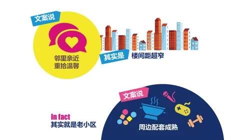 地产文案套路通用PPT模板