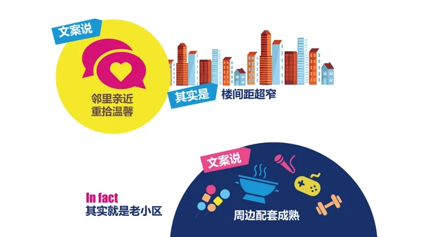 地产文案套路通用PPT模板