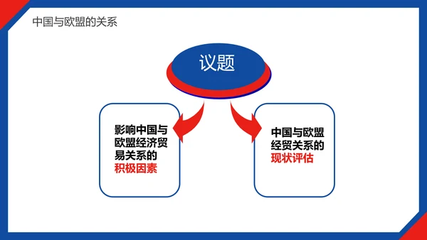 中国与欧盟经济贸易关系ppt课件模版