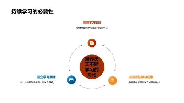 商务礼仪与化学企业