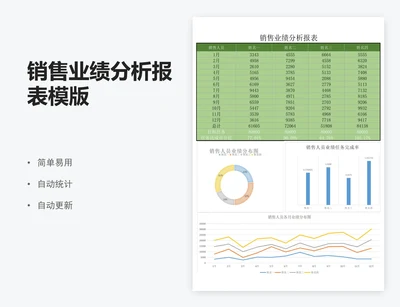 销售业绩分析报表模版