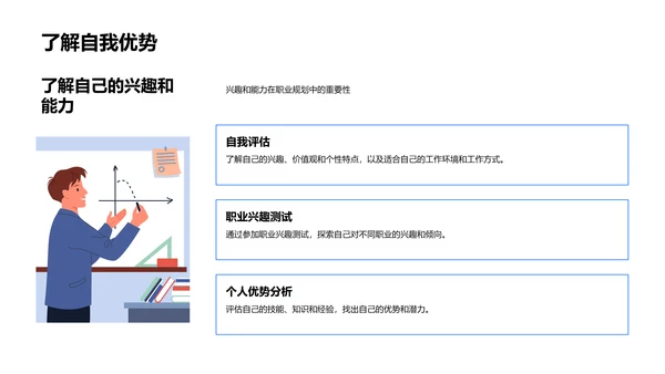 职业规划讲座PPT模板