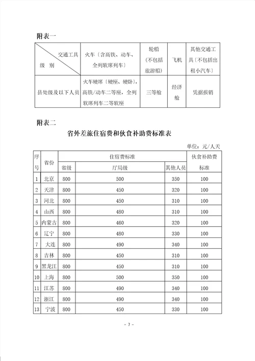 2023年11月山阳县机关和事业单位工作人员差旅费管理办法