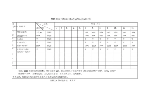 新版三体系管理目标指标考核及分解