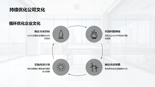 打造发展驱动型企业文化