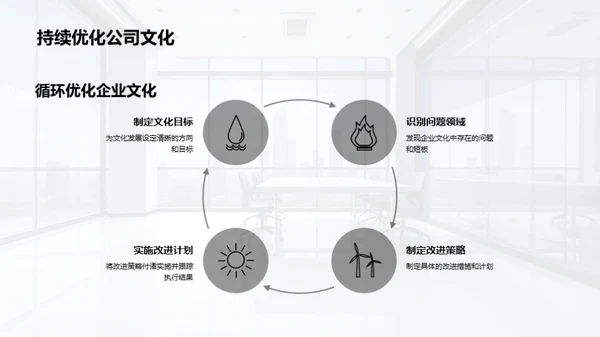 打造发展驱动型企业文化