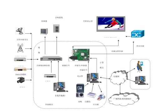 LED显示屏重点技术专题方案.docx