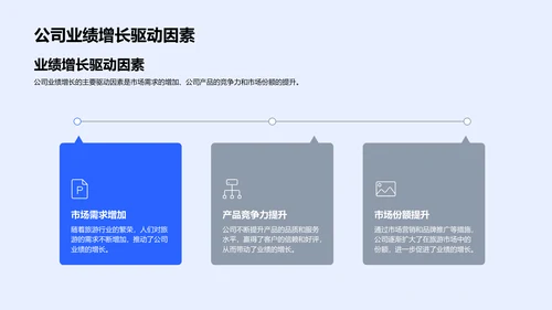 旅游业半年度报告PPT模板