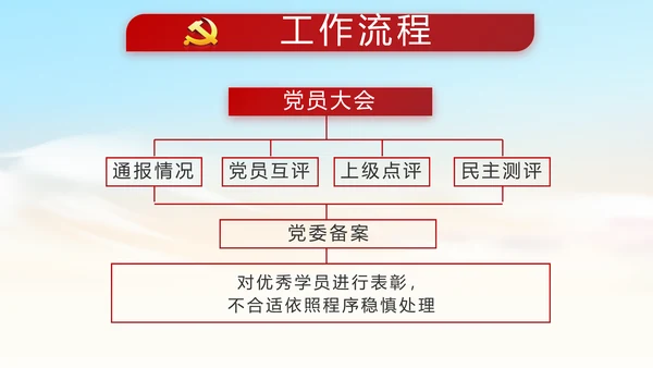 红色党风廉政党课教育动态PPT模板