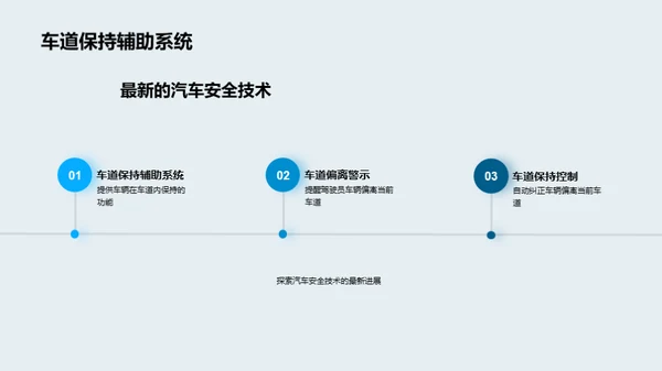 汽车安全科技之巅